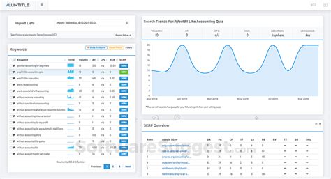 allintittle|allintitle software.